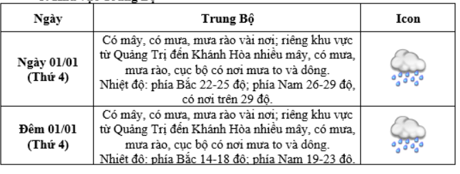 Thời tiết cả nước dịp Tết dương lịch 2025 như thế nào? - Ảnh 2.