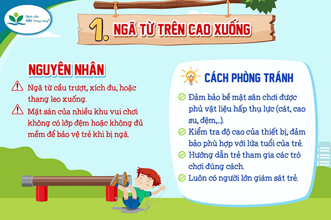 8 loại tại nạn thường gặp ở trẻ - Ảnh 1.