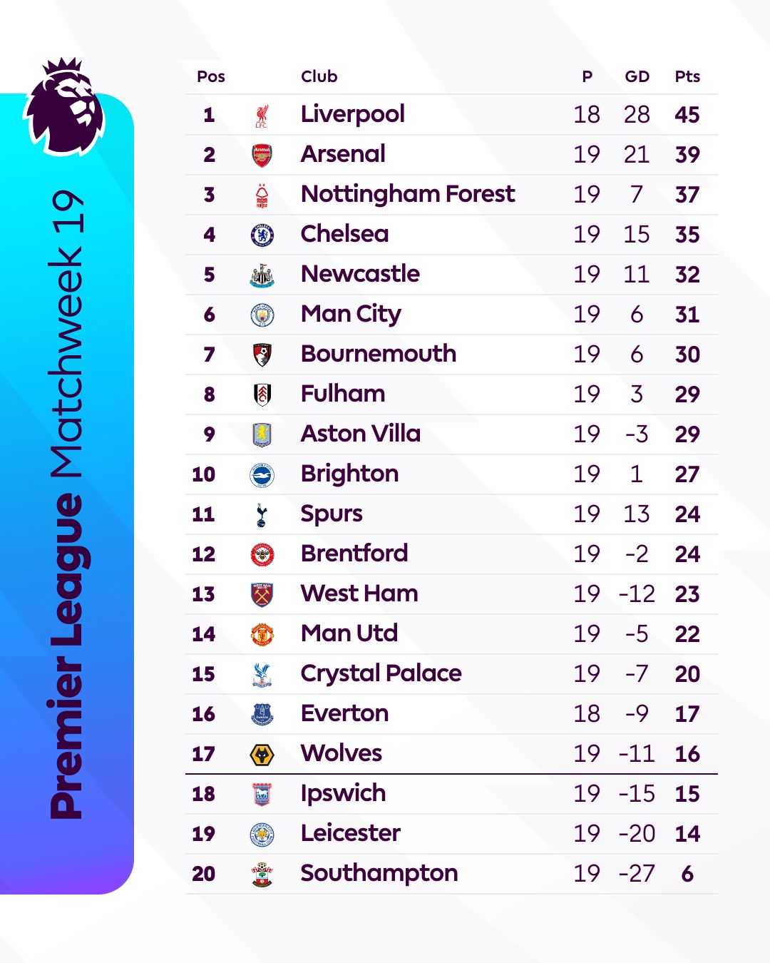 Arsenal ngược dòng trước Brentford, tiếp tục bám đuổi ngôi đầu - Ảnh 3.