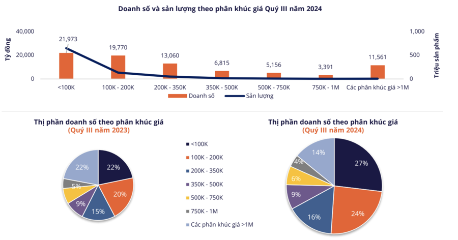 Xu hướng mua bán mặt hàng Tết tăng trên livestream,  sàn thương mai điện tử - Ảnh 5.