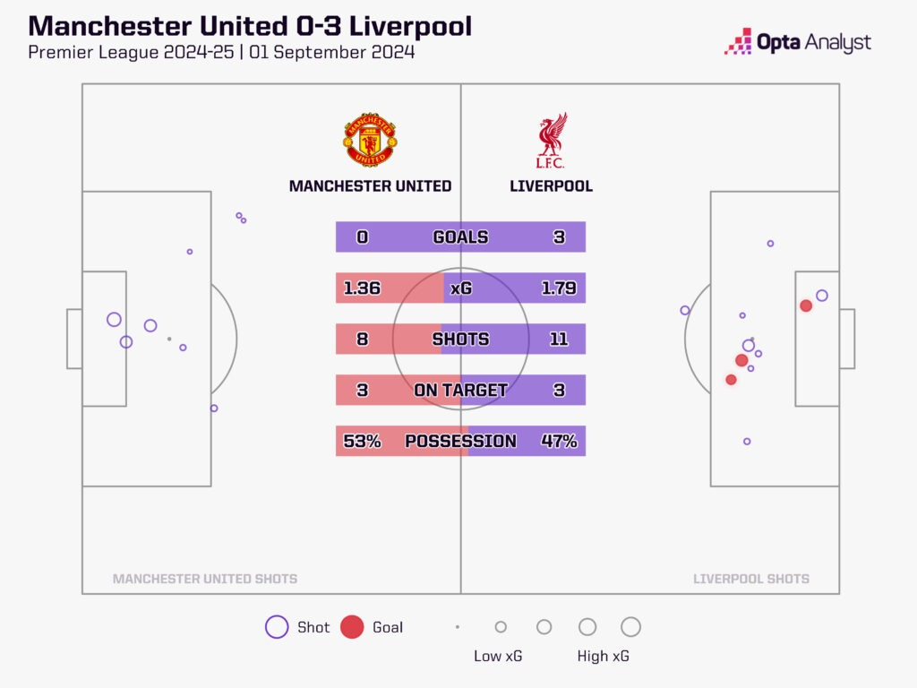 Liverpool vs Man United: Đụng độ định mệnh tại Anfield ! - Ảnh 2.