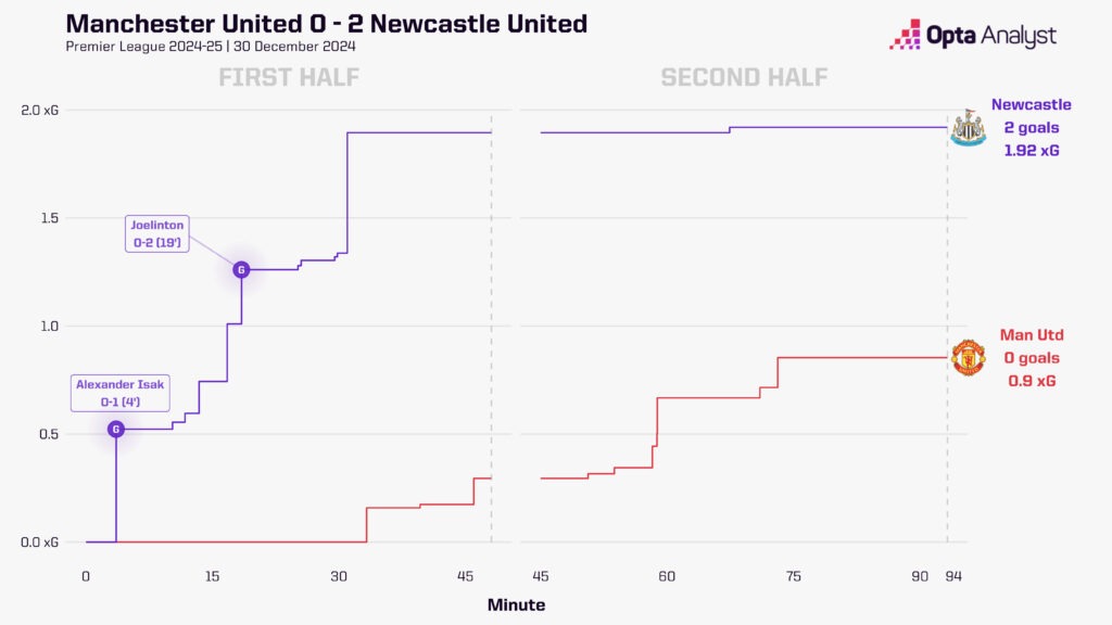 Manchester United đối diện nguy cơ xuống hạng? - Ảnh 1.