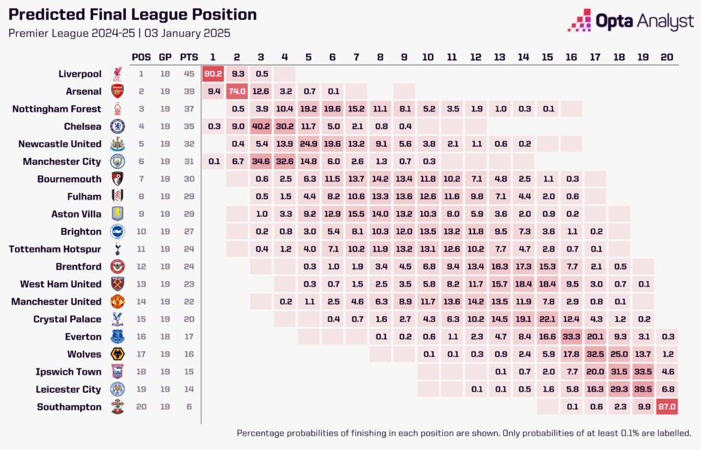 Manchester United đối diện nguy cơ xuống hạng? - Ảnh 3.