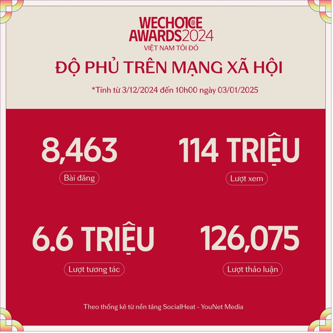 Cơn địa chấn mang tên “WeChoice Awards 2024” và hàng loạt con số kỷ lục chưa từng có - Ảnh 2.