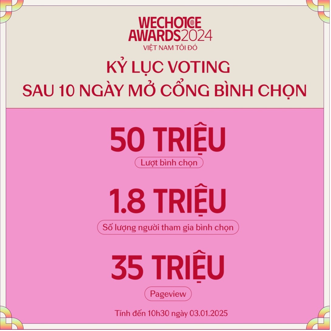 Cơn địa chấn mang tên “WeChoice Awards 2024” và hàng loạt con số kỷ lục chưa từng có - Ảnh 1.