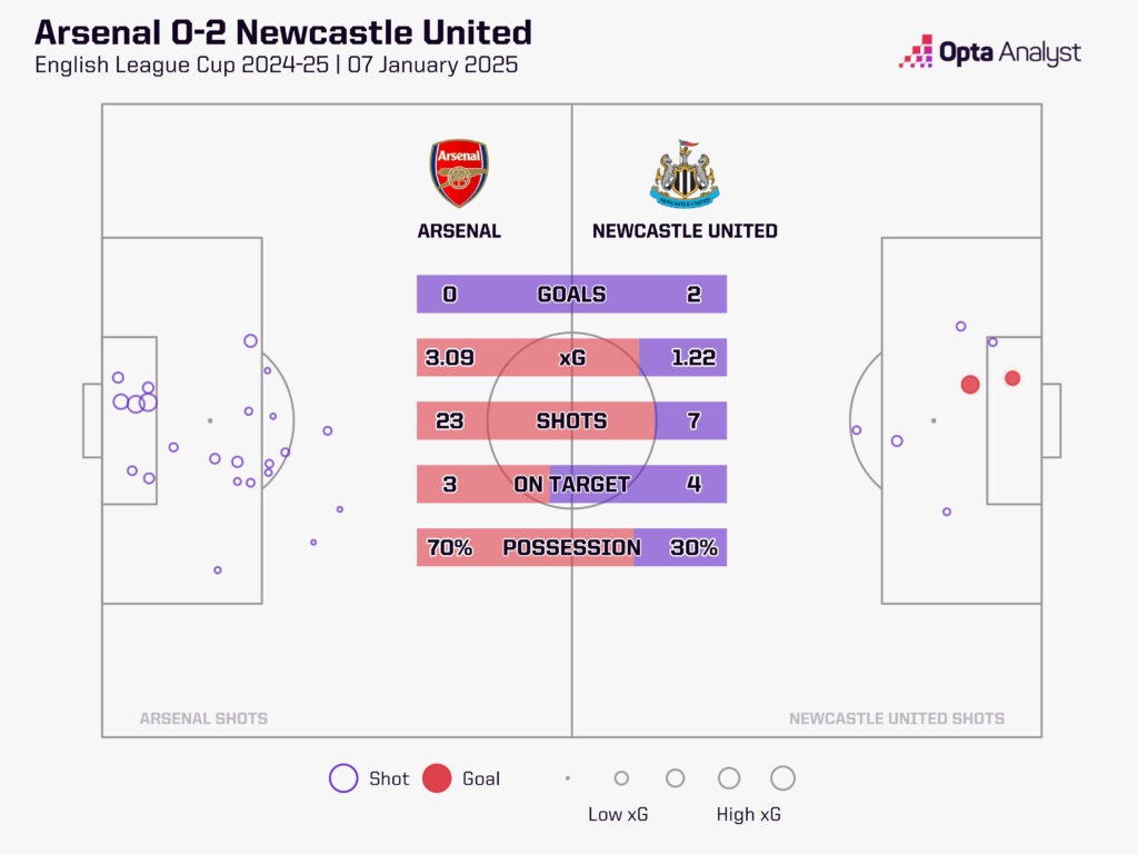 Arsenal và những dấu hỏi lớn: Có thực sự cần lo lắng? - Ảnh 1.