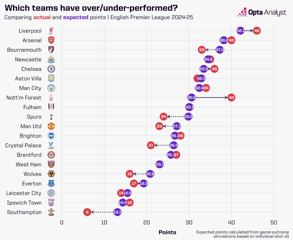 Nottingham Forest: Kỳ tích top 4 Premier League – Sự thật hay chỉ là phép màu? - Ảnh 3.