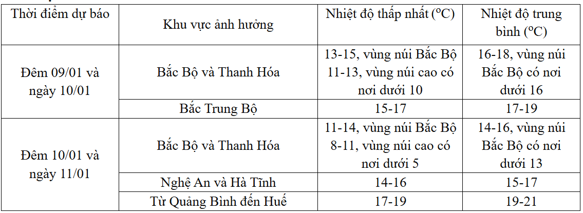 Không khí lạnh liên tục tăng cường, miền Bắc rét đậm nhất ngày nào? - Ảnh 1.