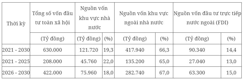 Kế hoạch thực hiện Quy hoạch tỉnh Quảng Nam thời kỳ 2021 - 2030, tầm nhìn đến 2050 - Ảnh 1.