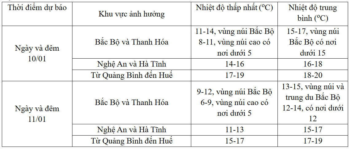 Bắc Bộ rét đậm, vùng núi 6-9 độ C, Trung Bộ mưa to cục bộ - Ảnh 1.