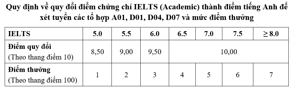 ĐH Bách khoa Hà Nội giảm gần 1.000 chỉ tiêu xét bằng điểm thi tốt nghiệp THPT 2025 - Ảnh 1.