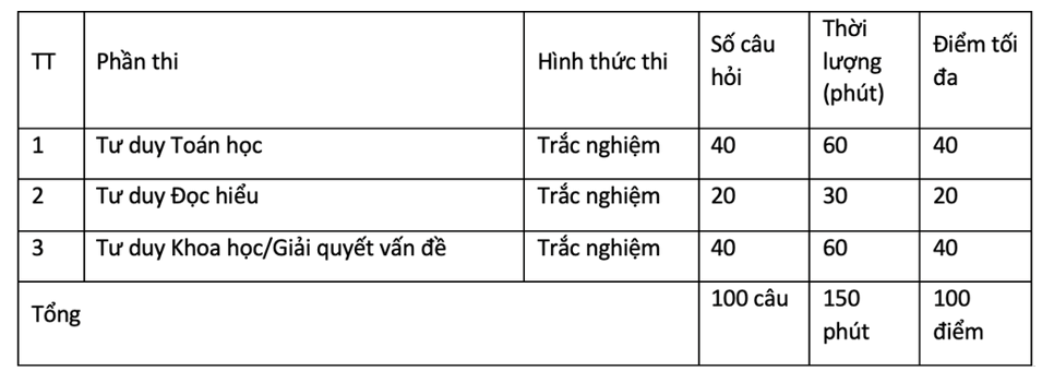 Đánh giá tư duy - kỳ thi mở màn mùa xét tuyển đại học 2025 - Ảnh 2.