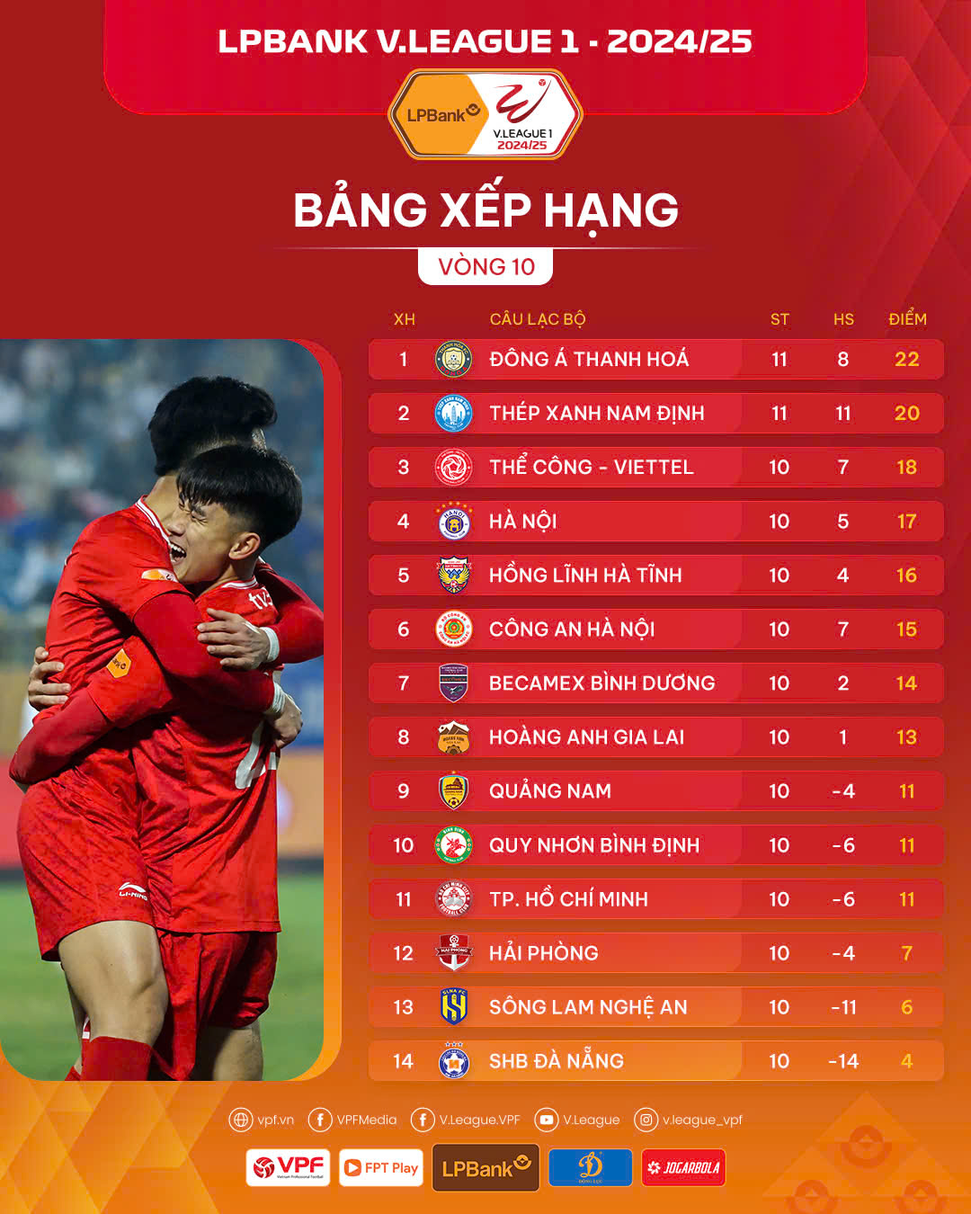 Trước vòng 11 V.League 2024/25: Khi cuộc đua đã được mở rộng… - Ảnh 1.