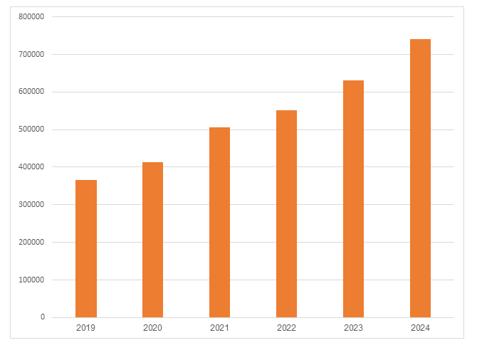 SHB lãi trước thuế hơn 11.000 tỷ đồng năm 2024 - Ảnh 1.