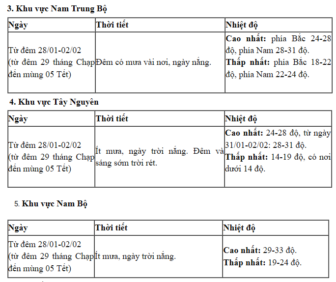 Dự báo mới về thời tiết Tết Nguyên đán Ất Tỵ: Miền Bắc mưa rét từ mùng 3 - Ảnh 2.