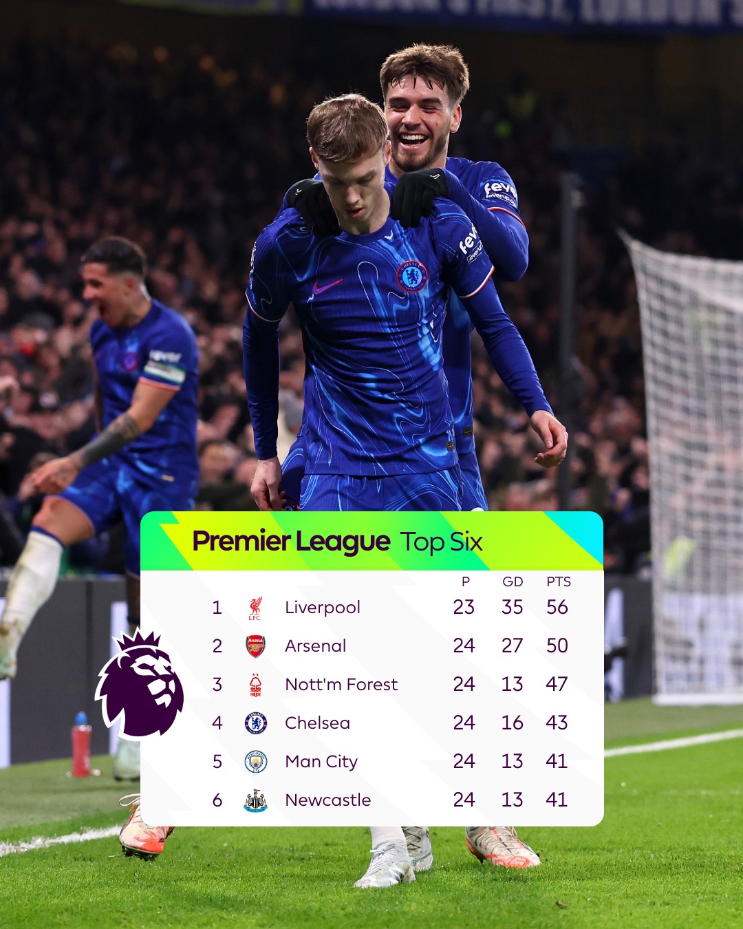 Ngược dòng đánh bại West Ham, Chelsea trở lại Top 4 - Ảnh 2.