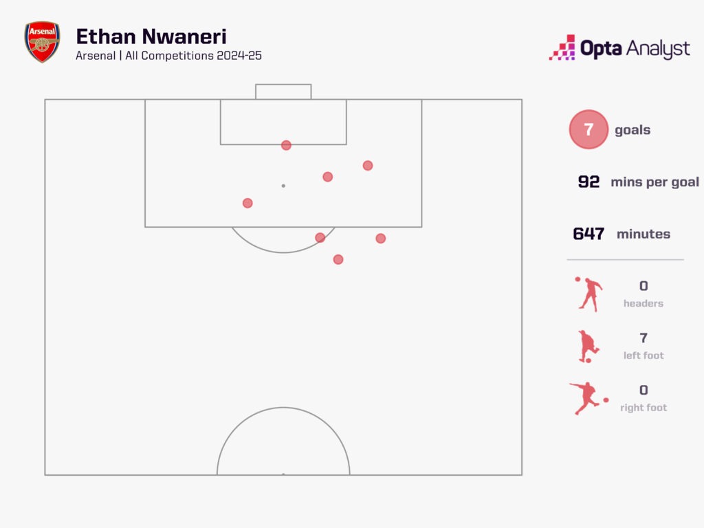 Arsenal đang sở hữu hai viên ngọc quý: Myles Lewis-Skelly & Ethan Nwaneri có thể đi bao xa? - Ảnh 2.