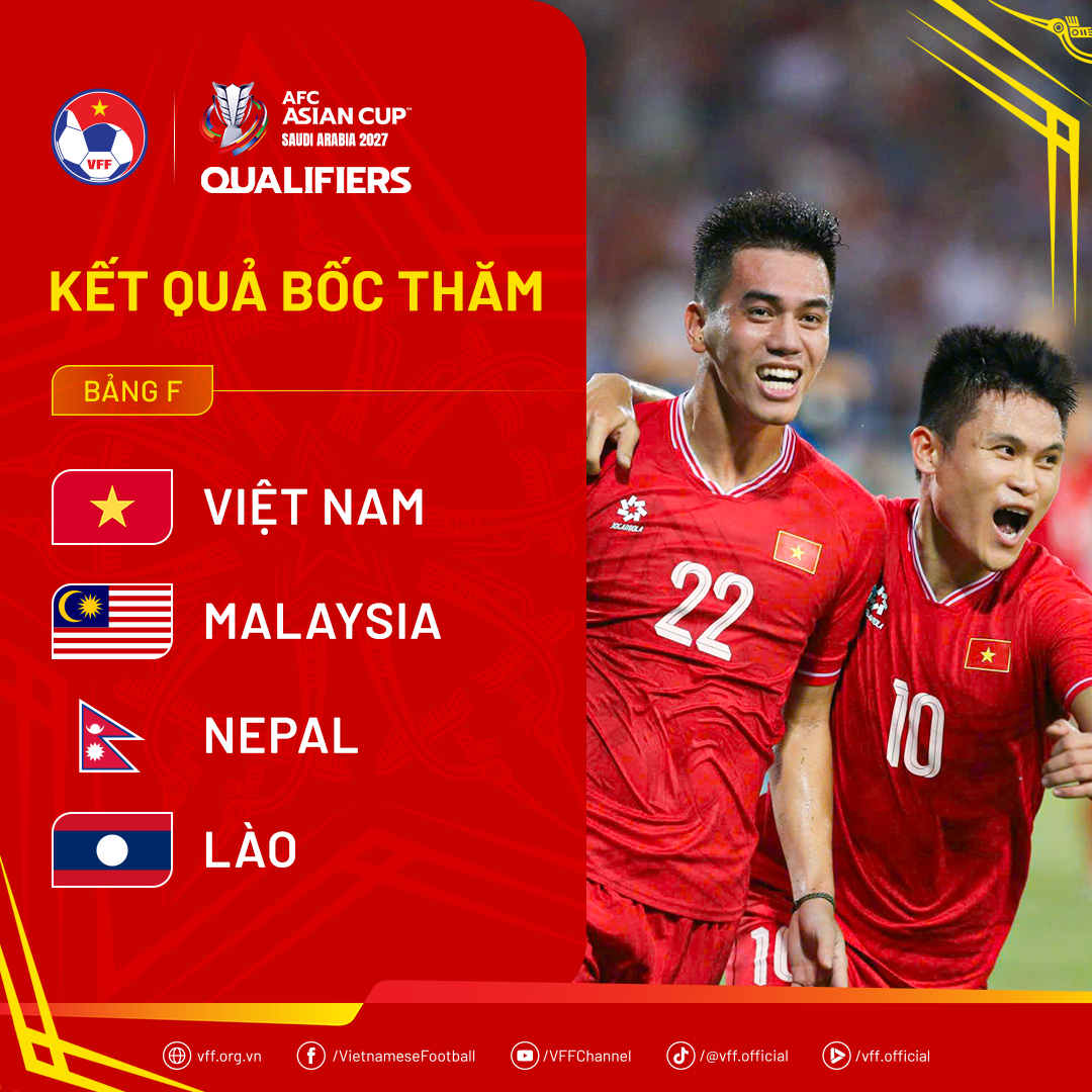 Thông tin về trận đấu giao hữu FIFA Days tháng 3/2025 của đội tuyển Việt Nam - Ảnh 1.