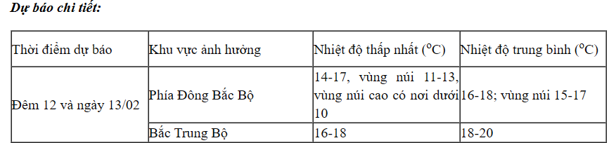 Đêm nay (12/2), không khí lạnh tràn về, miền Bắc mưa rét - Ảnh 1.