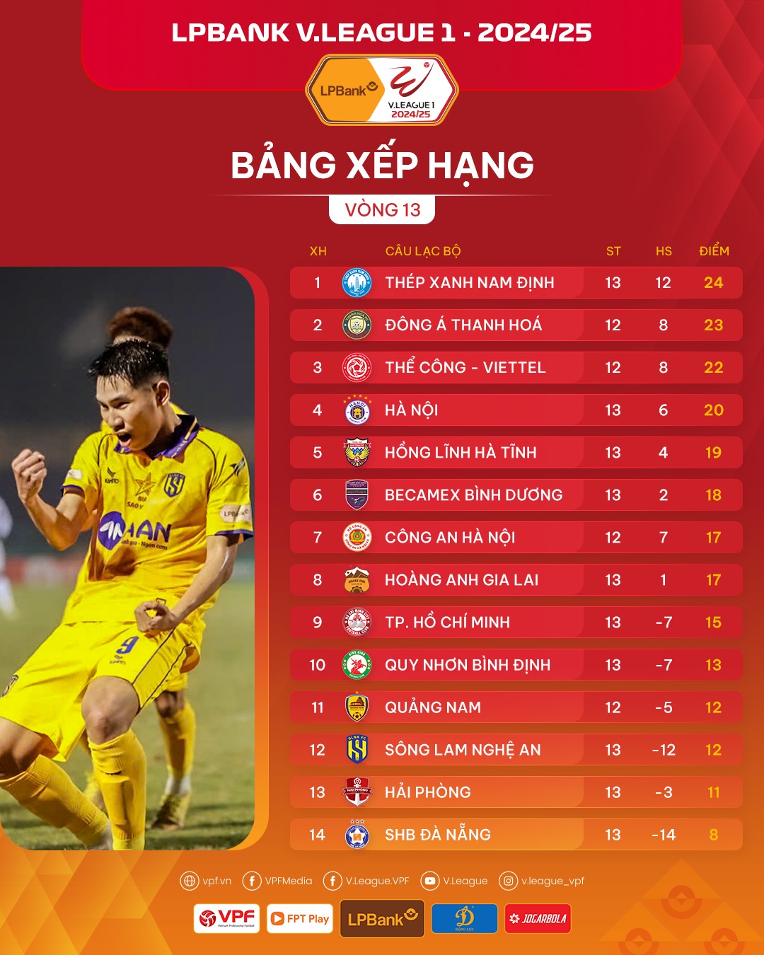 Hồng Lĩnh Hà Tĩnh hoàn tất mạch bất bại ở lượt đi V.League - Ảnh 2.