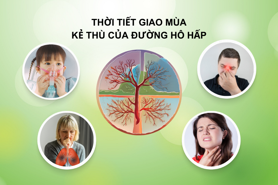 Đợt lạnh cuối đông – đầu xuân: Cảnh báo nguy cơ tái phát các bệnh viêm đường hô hấp - Ảnh 1.