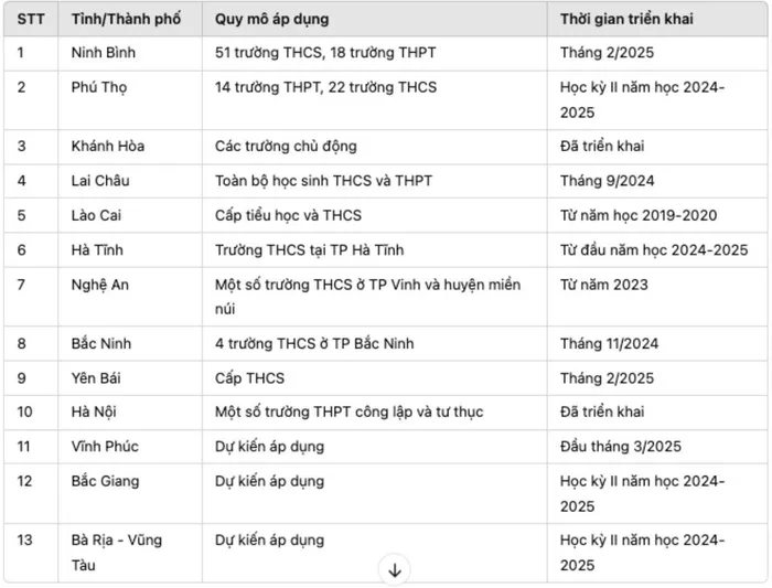 Nhiều địa phương cho học sinh nghỉ học thứ 7 - Ảnh 1.