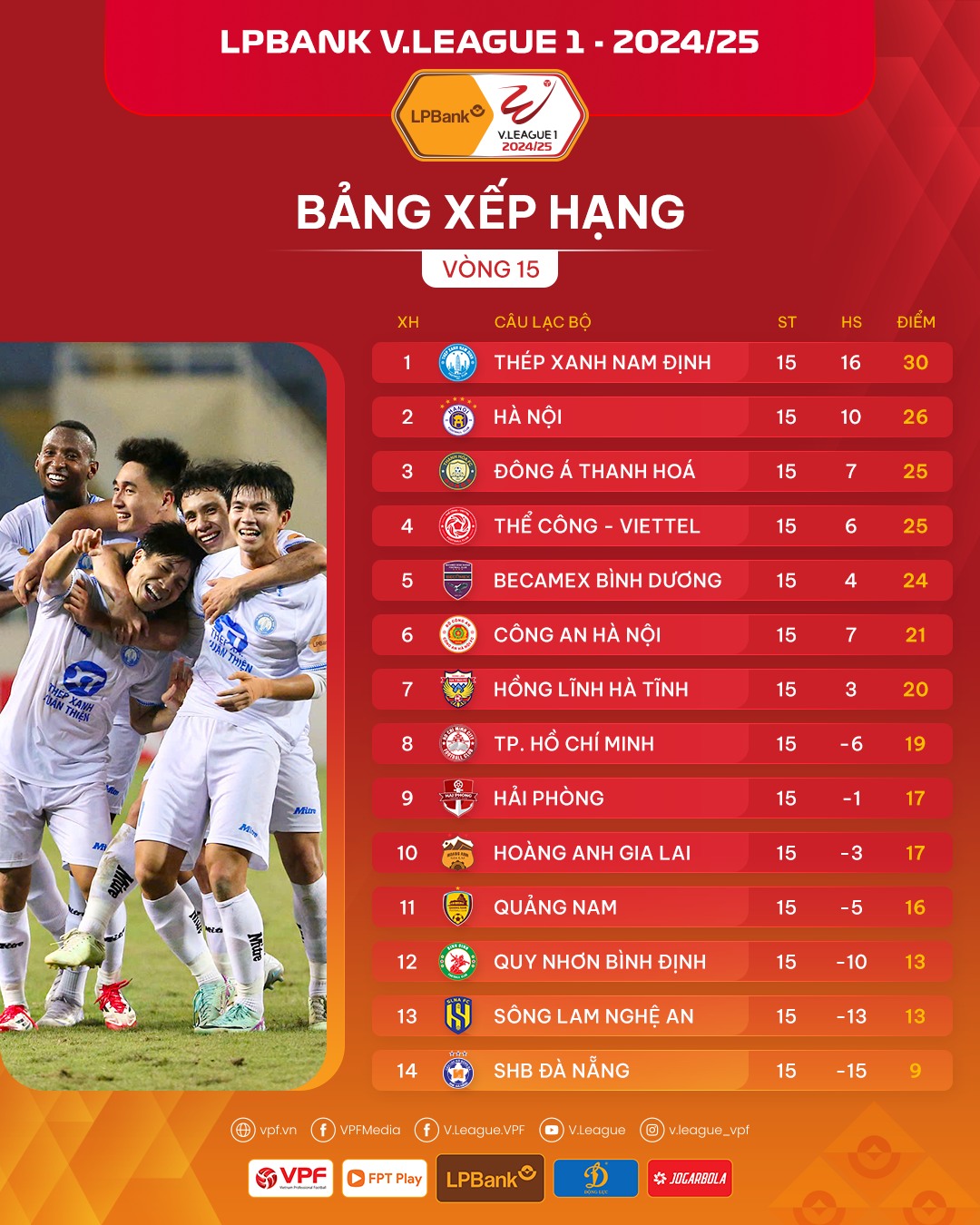 CLB Hà Nội giành chiến thắng nhọc nhằn trước SHB Đà Nẵng | Vòng 15 V.League 2025   - Ảnh 3.