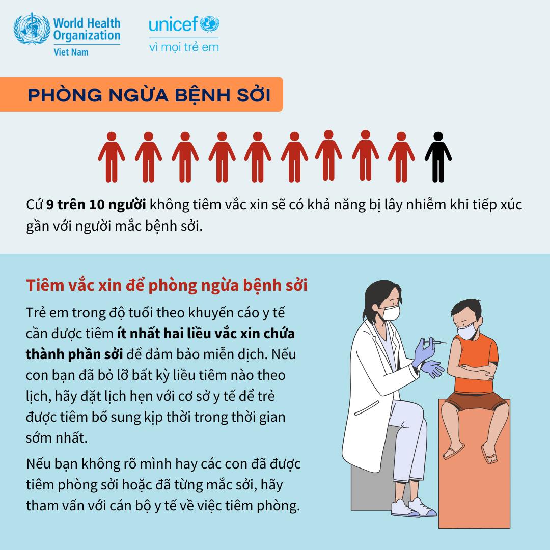 Infographic: Bệnh sởi - triệu chứng và cách phòng ngừa - Ảnh 2.