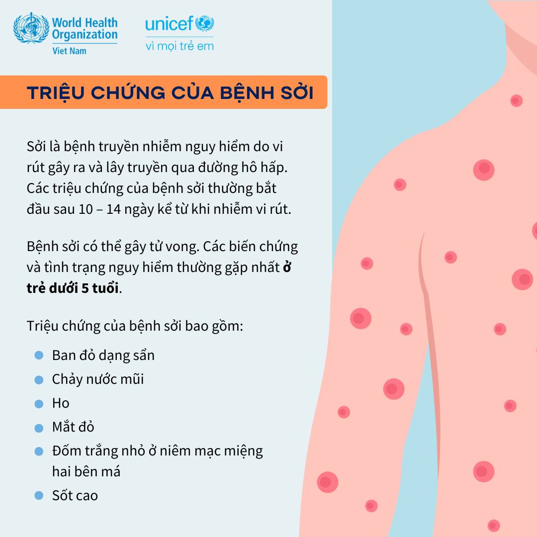 Infographic: Bệnh sởi - triệu chứng và cách phòng ngừa - Ảnh 1.