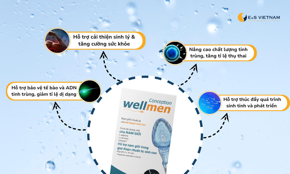 Wellmen Conception - lựa chọn hàng đầu cho sức khỏe sinh sản nam giới - Ảnh 2.