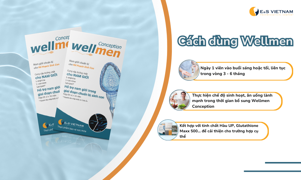 Wellmen Conception - lựa chọn hàng đầu cho sức khỏe sinh sản nam giới - Ảnh 3.