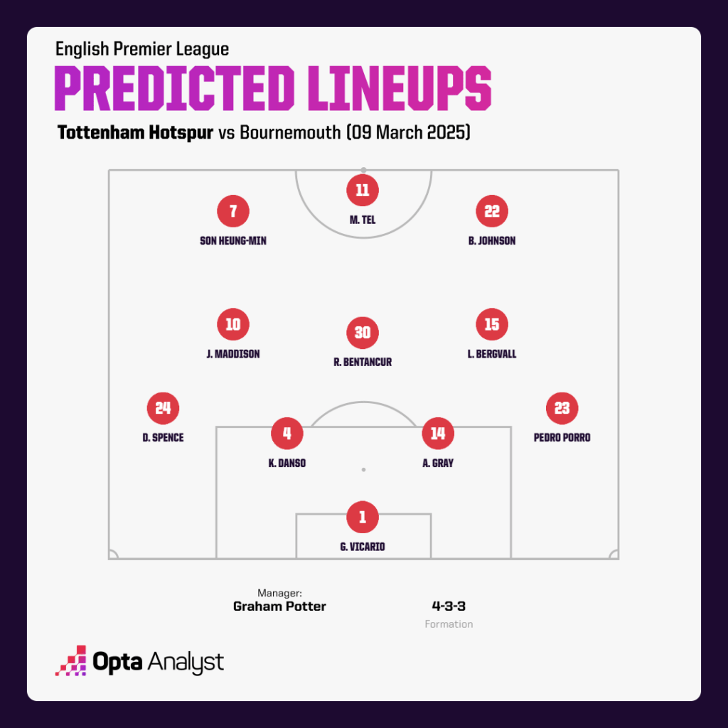 Tottenham vs Bournemouth: Cuộc đọ sức định mệnh- Liệu Spurs có giải cơn khát chiến thắng? - Ảnh 2.