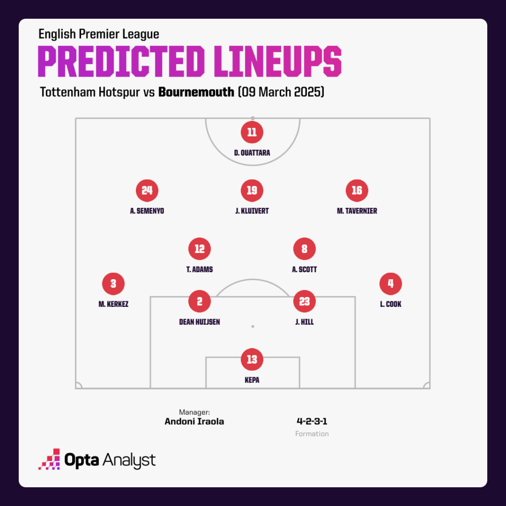 Tottenham vs Bournemouth: Cuộc đọ sức định mệnh- Liệu Spurs có giải cơn khát chiến thắng? - Ảnh 3.