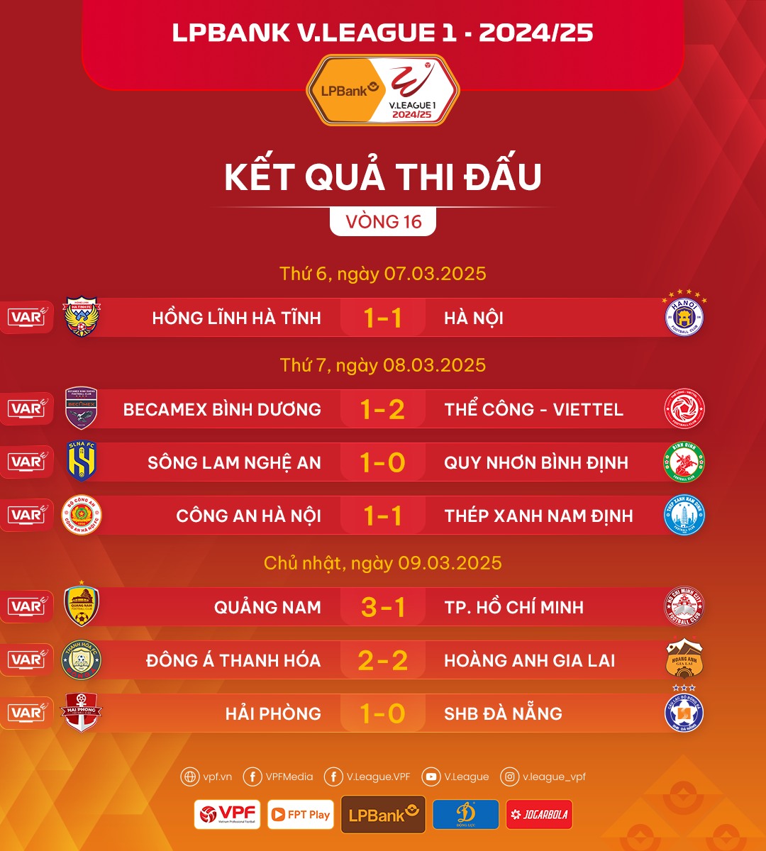 Vòng 16 V.League: CLB Quảng Nam giành chiến thắng quan trọng trước TP. Hồ Chí Minh - Ảnh 3.