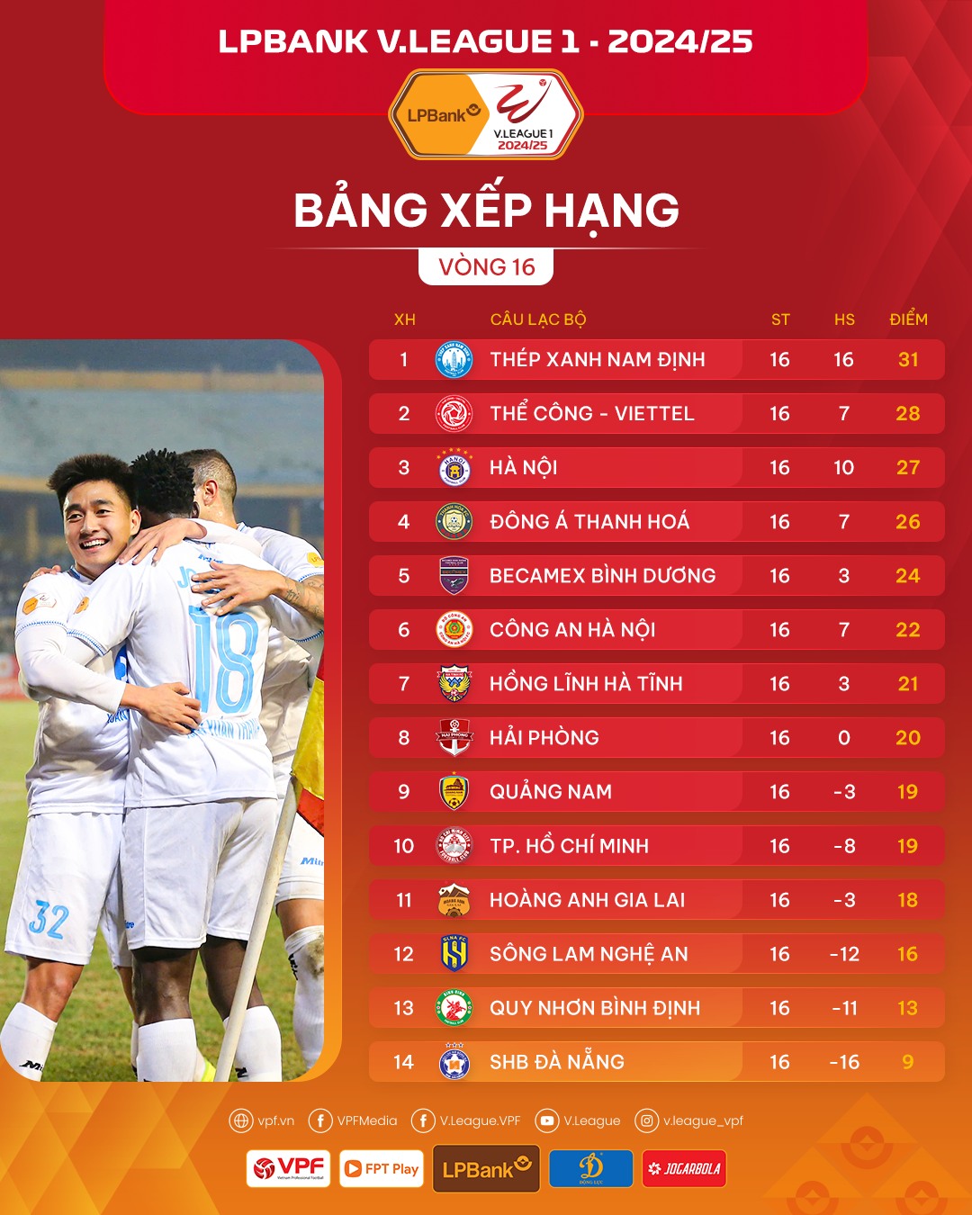 Vòng 16 V.League: CLB Quảng Nam giành chiến thắng quan trọng trước TP. Hồ Chí Minh - Ảnh 4.