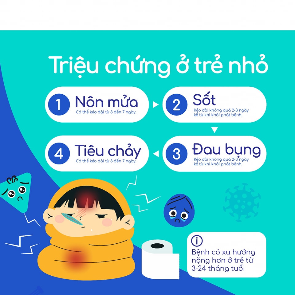 Infographic: Những dấu hiệu bệnh tiêu chảy cấp do virus Rota  - Ảnh 2.