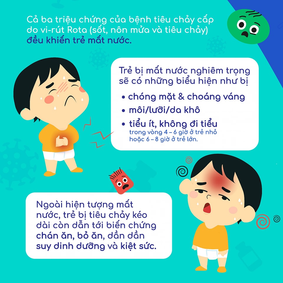 Infographic: Những dấu hiệu bệnh tiêu chảy cấp do virus Rota  - Ảnh 3.