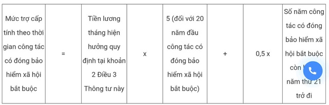 Chi tiết cách tính hưởng chính sách nghỉ hưu sớm đối với công chức, viên chức - Ảnh 8.