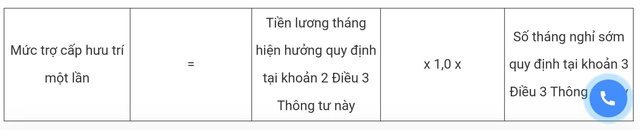 Chi tiết cách tính hưởng chính sách nghỉ hưu sớm đối với công chức, viên chức - Ảnh 1.