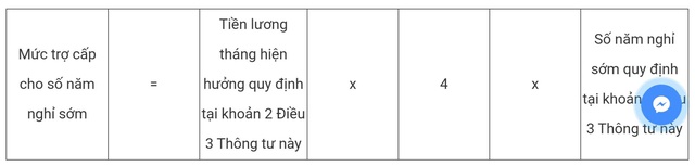 Chi tiết cách tính hưởng chính sách nghỉ hưu sớm đối với công chức, viên chức - Ảnh 7.