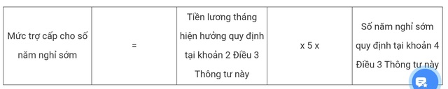 Chi tiết cách tính hưởng chính sách nghỉ hưu sớm đối với công chức, viên chức - Ảnh 3.