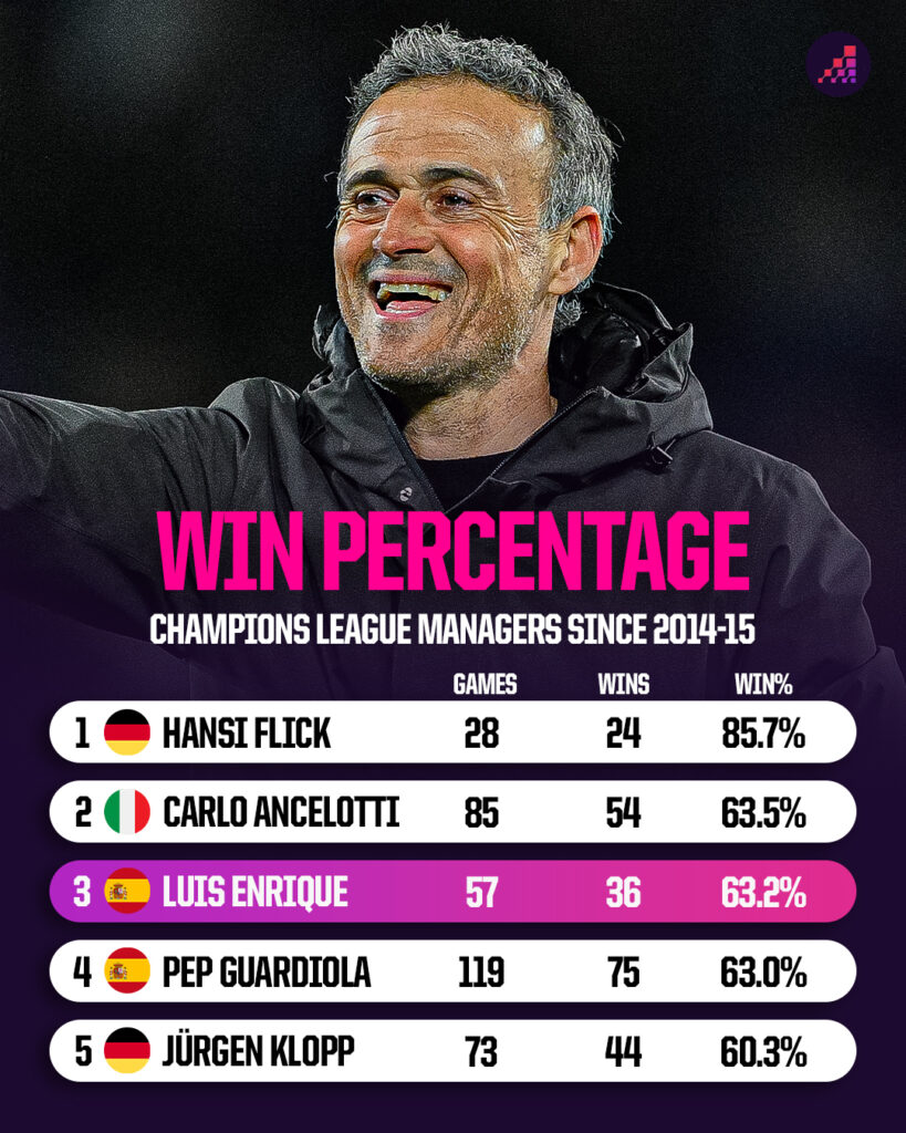 Luis Enrique – người có thể giải lời nguyền Champions League của PSG? - Ảnh 1.