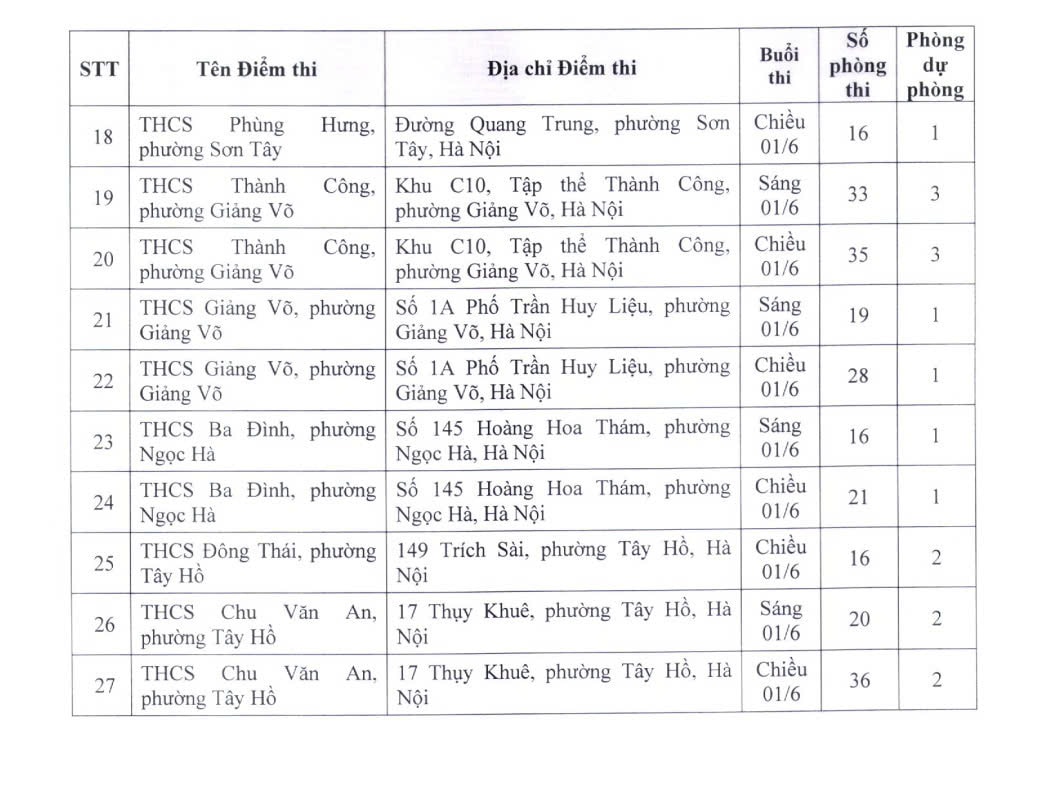 Tra cứu danh s&aacute;ch 251 địa điểm thi lớp 10 tại H&agrave; Nội- Ảnh 11.