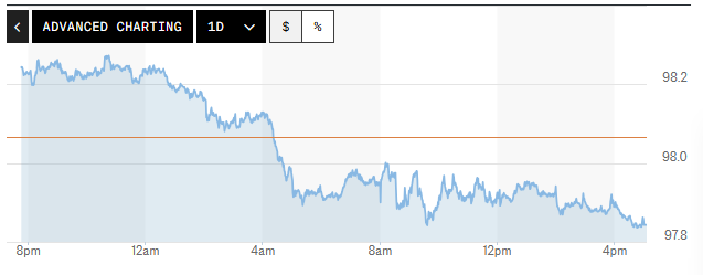 Tỷ giá USD hôm nay (9-5): Đồng USD suy yếu
- Ảnh 1. Tỷ giá USD hôm nay (9-5): Đồng USD suy yếu
- Ảnh 1.