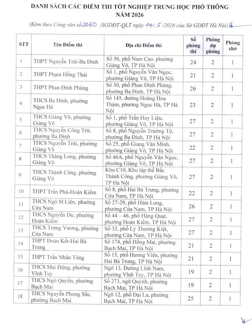 Tra cứu 222 điểm thi tốt nghiệp THPT năm 2026 tại H&agrave; Nội- Ảnh 2.
