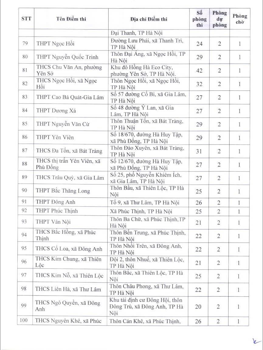 Tra cứu 222 điểm thi tốt nghiệp THPT năm 2026 tại H&agrave; Nội- Ảnh 6.