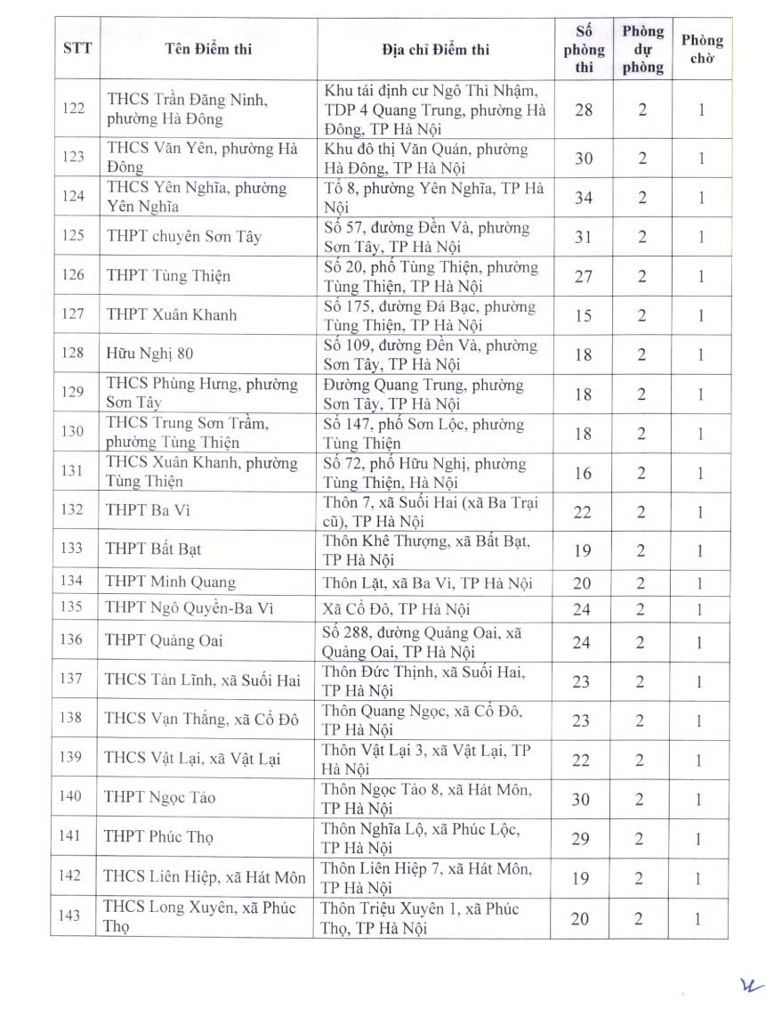 Tra cứu 222 điểm thi tốt nghiệp THPT năm 2026 tại H&agrave; Nội- Ảnh 8.