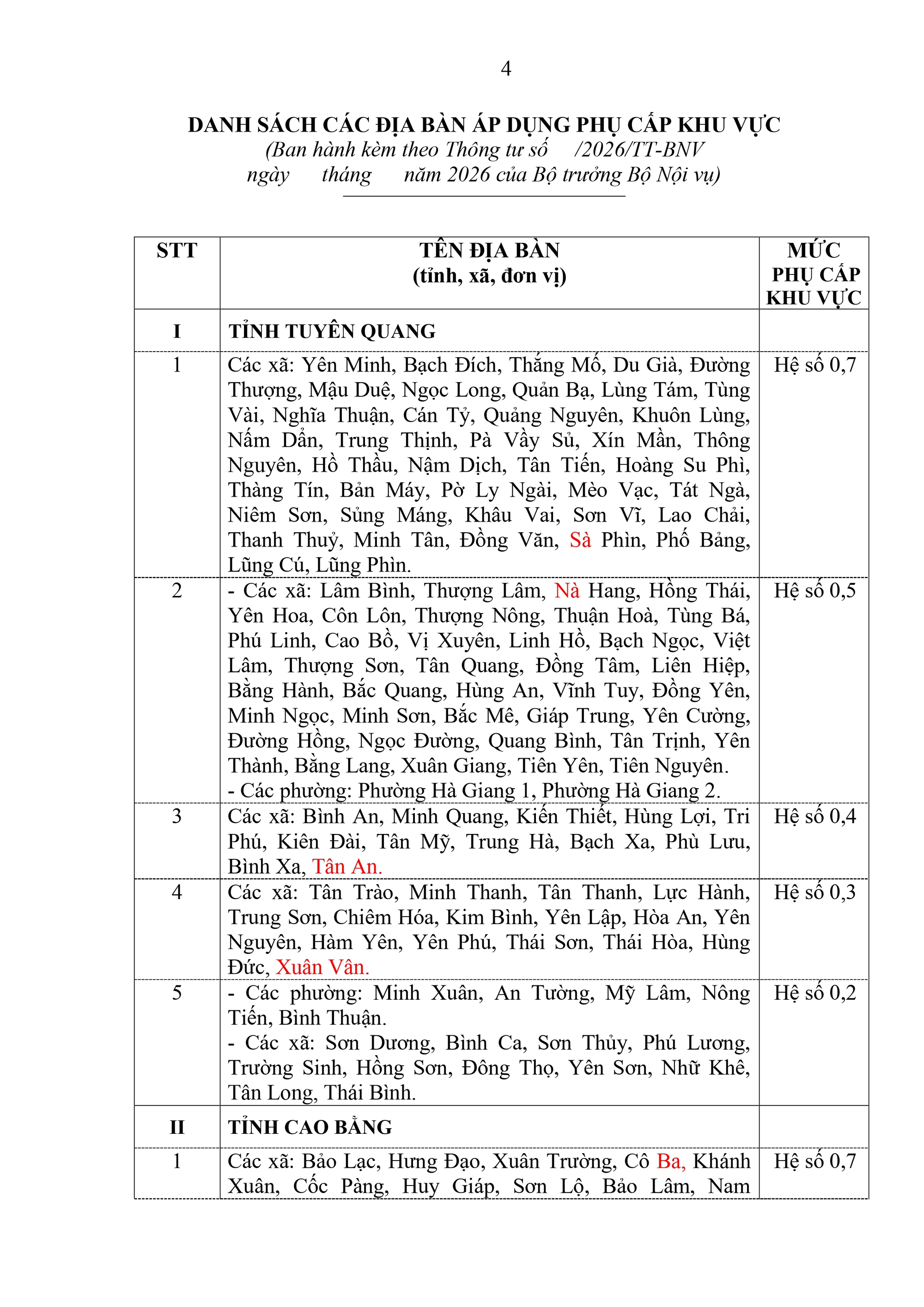 Dự kiến CHI TIẾT DANH S&Aacute;CH C&Aacute;C X&Atilde; &Aacute;P DỤNG PHỤ CẤP KHU VỰC v&agrave; MỨC PHỤ CẤP KHU VỰC- Ảnh 1.
