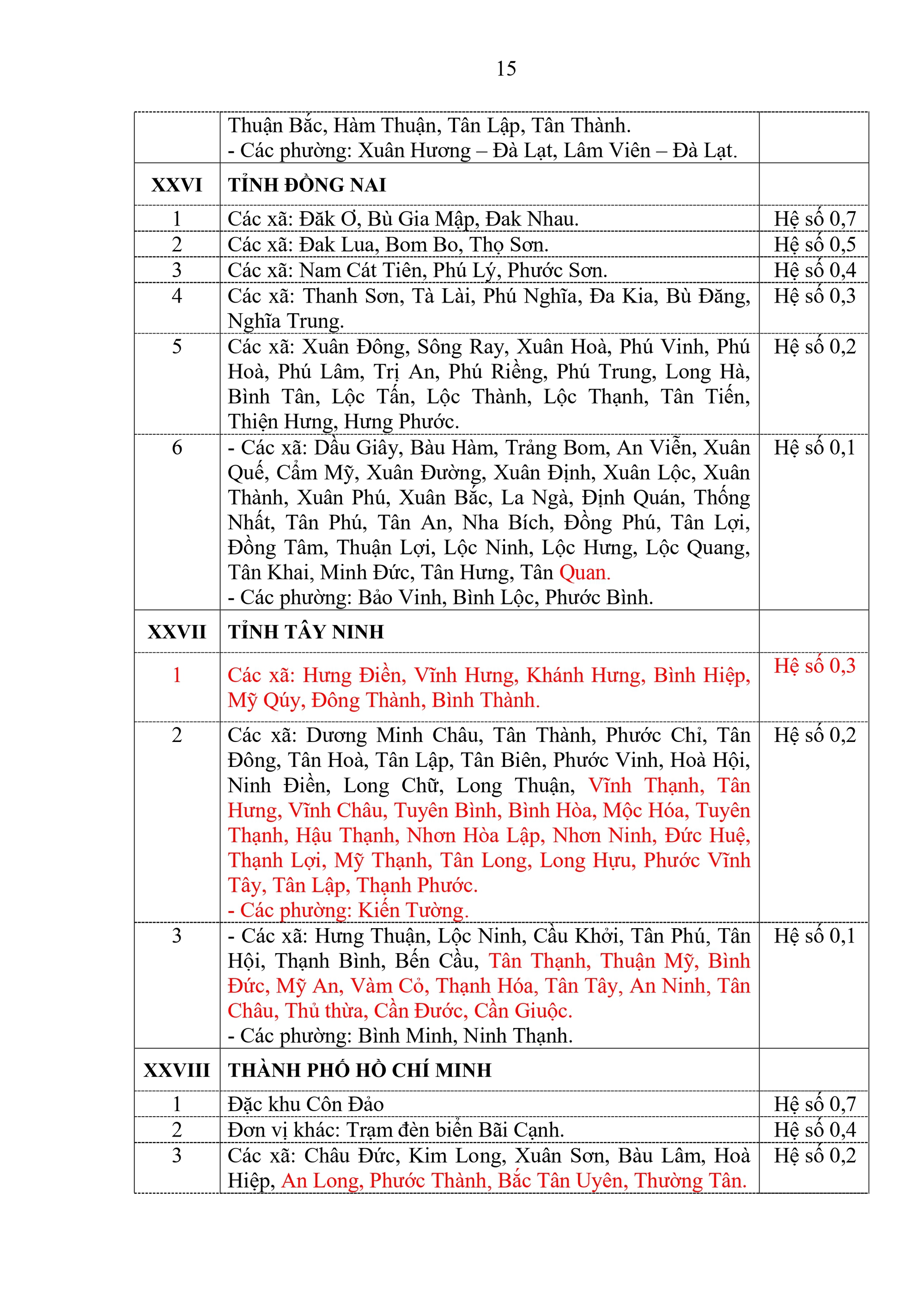 Dự kiến CHI TIẾT DANH S&Aacute;CH C&Aacute;C X&Atilde; &Aacute;P DỤNG PHỤ CẤP KHU VỰC v&agrave; MỨC PHỤ CẤP KHU VỰC- Ảnh 12.