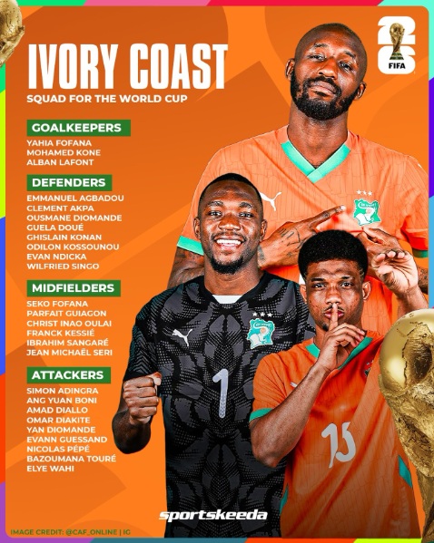 ĐT Bờ Biển Ngà công bố danh sách sơ bộ dự World Cup 2026- Ảnh 1. ĐT Bờ Biển Ngà công bố danh sách sơ bộ dự World Cup 2026- Ảnh 1.
